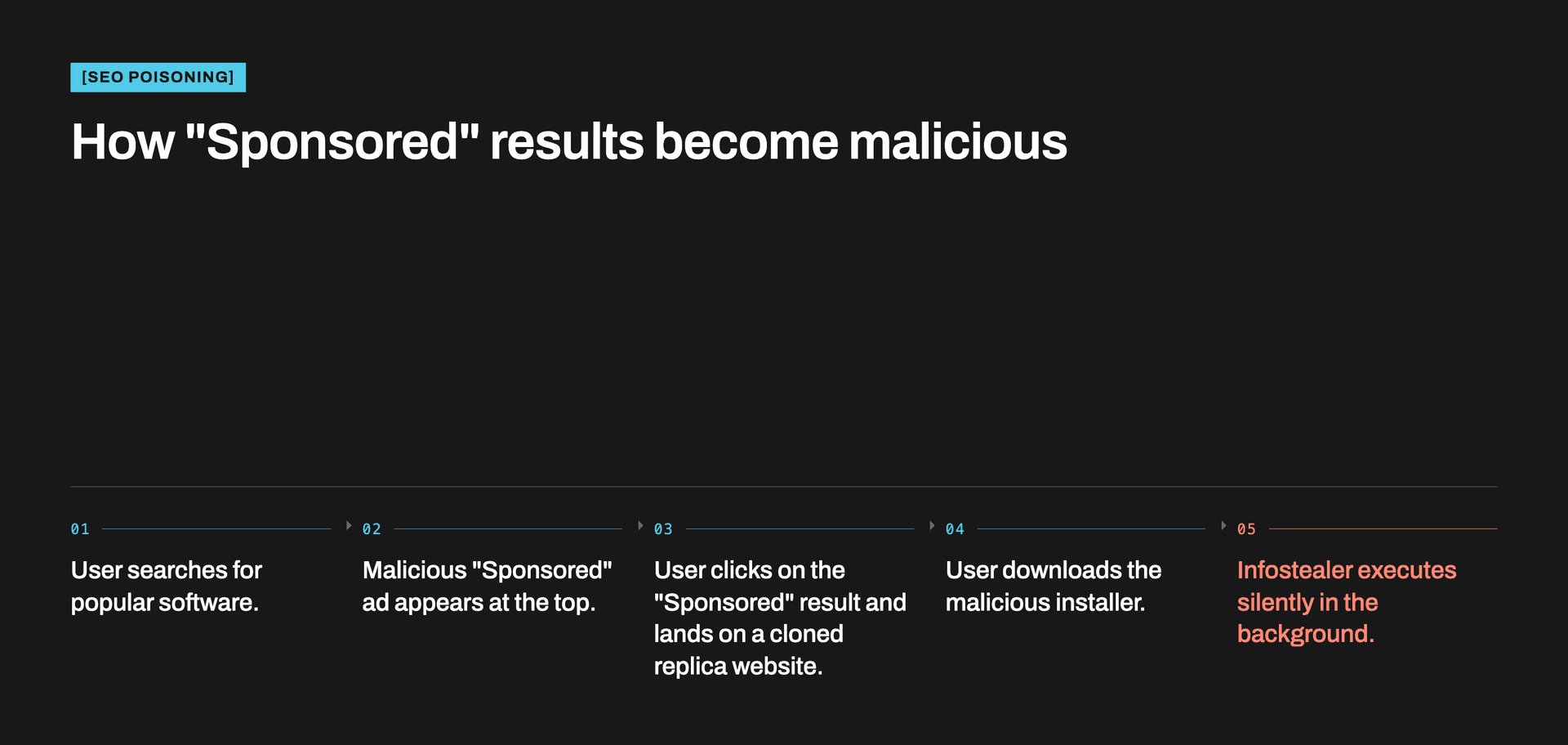 SEO Poisoning