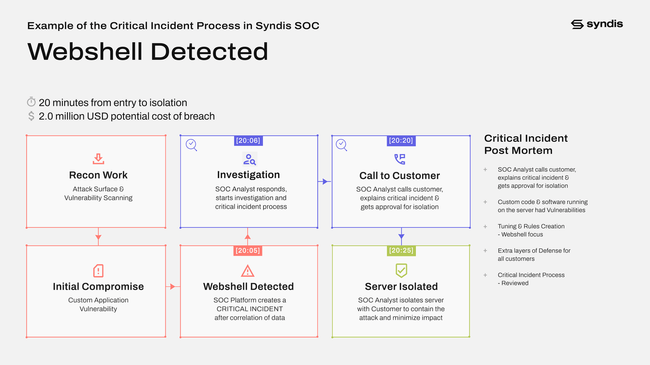 webshell-incident
